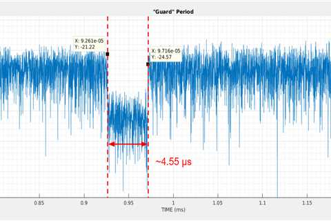 Analyzing Starlink Satellite Downlink Communications With Software Defined Radio