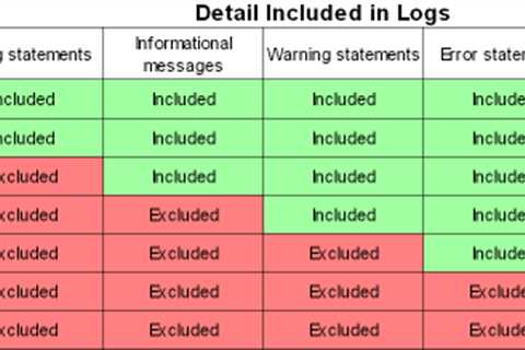 Hoe Kan Ik Foutopsporing In Apache-logdiploma’s Oplossen?