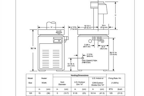 Fixed: How To Fix Teledyne Laars Pool Heater Troubleshooting