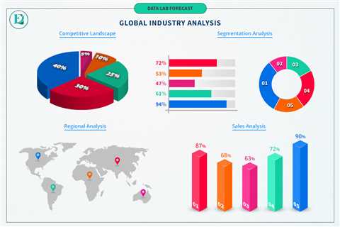 Plastic Injection Molding Devices Market is Thriving Worldwide with Ferromatik, Toshiba, Windsor,..