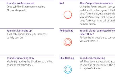 An Easy Way To Fix BT Broadband Issues