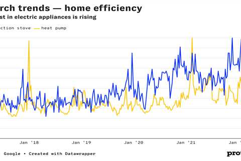 Google Trends: Search interest in EVs, heat pumps increasing
