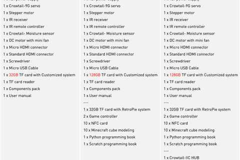 CrowPi2 All-in-1 Raspberry Pi & STEM Studying Platform (Deluxe Package)