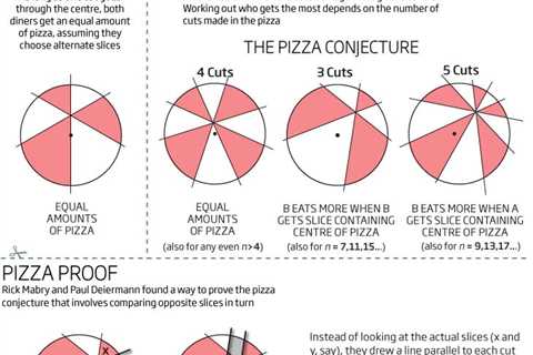 How to Make 7 Slices of Pizza - HowtooDude