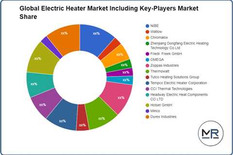 Electric Heater Demand & SWOT Analysis By 2031 – Designer Women