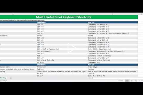 Excel Shortcut Key 2022-23 | Best Excel Shortcuts Key | Keyboard Shortcuts | Computer eLearning