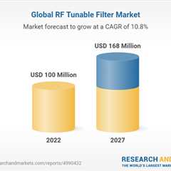 Global RF Tunable Filter Market Report to 2027