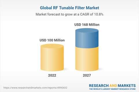 Global RF Tunable Filter Market Report to 2027