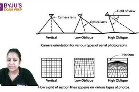 What is Aerial Photography? | Shikha Ma''''am
