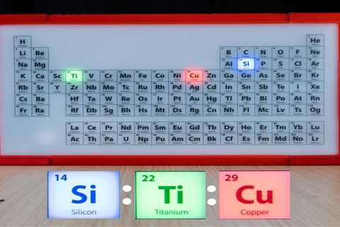 The Periodic Table Clock oozes nerdy charm