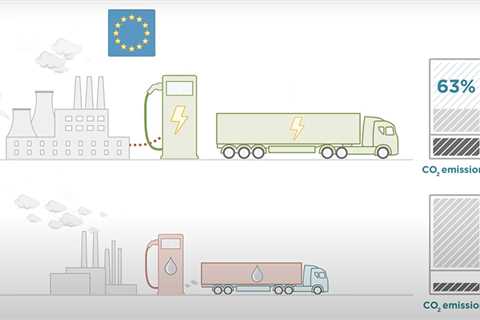 ICCT study: Battery-electric trucks emit 63% less GHG emissions than diesel