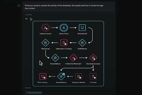 I think Microsoft Security Copilot might be the best use of ChatGPT yet