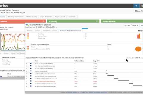 Network Path Monitoring Pinpoints and Mitigates Connection Bottlenecks