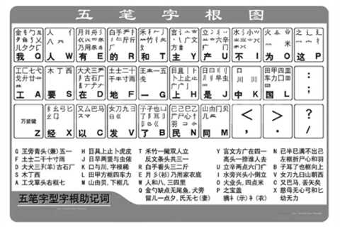 The fascinating evolution of typing Chinese characters