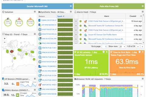 Network Overhead, Latency with Secure Access Service Edge (SASE)