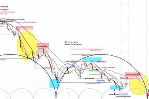 REPLAY - US Stock Market - S&P 500 SPX NDX TNX | Price Projections | Daily & Weekly Chart..