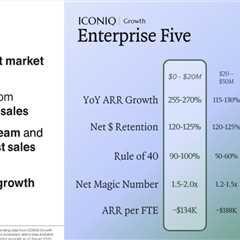 How to Scale Go-to-Market Through IPO with ICONIQ Growth’s General Partners