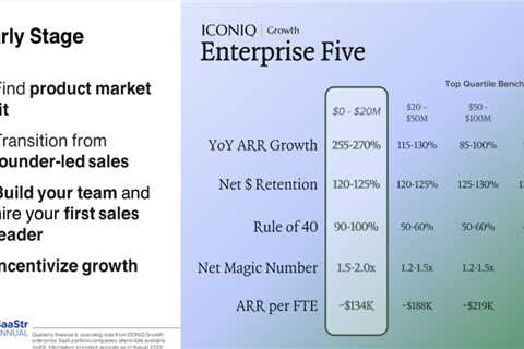 How to Scale Go-to-Market Through IPO with ICONIQ Growth’s General Partners