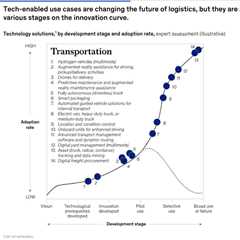 Top Transportation Technology Trends