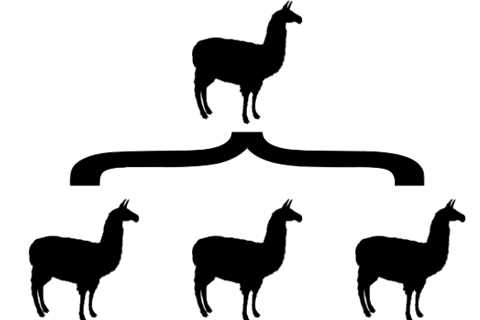 Combine Multiple LoRA Adapters for Llama 2