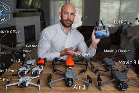 Ultimate Drone Buying Guide for Total Beginners 2024