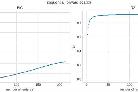 Efficient feature selection via CMA-ES (Covariance Matrix Adaptation Evolution Strategy)