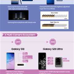 15 Years of Leading Smartphone Camera Technology: A History of Galaxy Camera Innovation