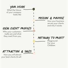 5 Tips On Crafting a Business Plan To Book Out Your Biz With Your Ideal Clients And Get Paid |..