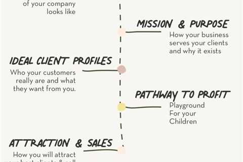 5 Tips On Crafting a Business Plan To Book Out Your Biz With Your Ideal Clients And Get Paid |..