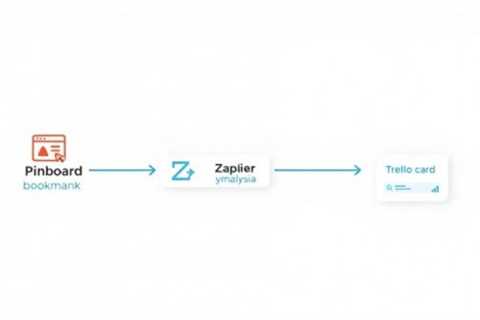 Master Bookmark Automation: 6 Essential Tips for Marketing Pros