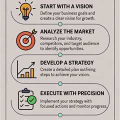 Discover actionable tips to grow your business. #BusinessGrowth #OnlineBusiness #EntrepreneurLife..